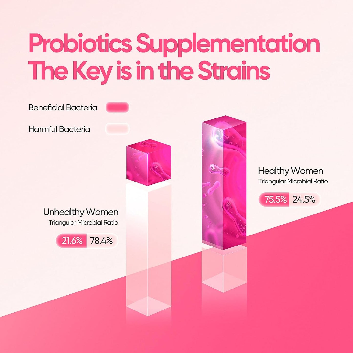 Women's Vaginal Probiotics with Lactobacillus & Cranberry for pH Balance, Vaginal Health Supplement for Healthy Odor & Flora - 60 Capsules
