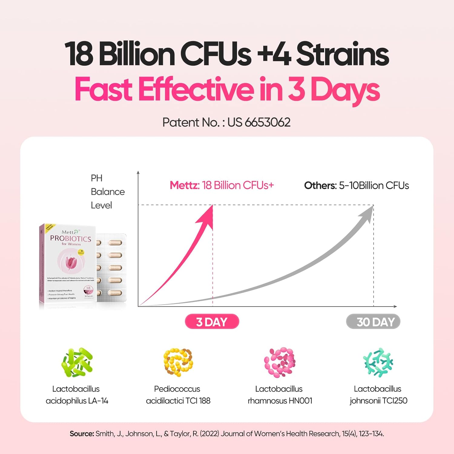 Women's Vaginal Probiotics with Lactobacillus & Cranberry for pH Balance, Vaginal Health Supplement for Healthy Odor & Flora - 60 Capsules