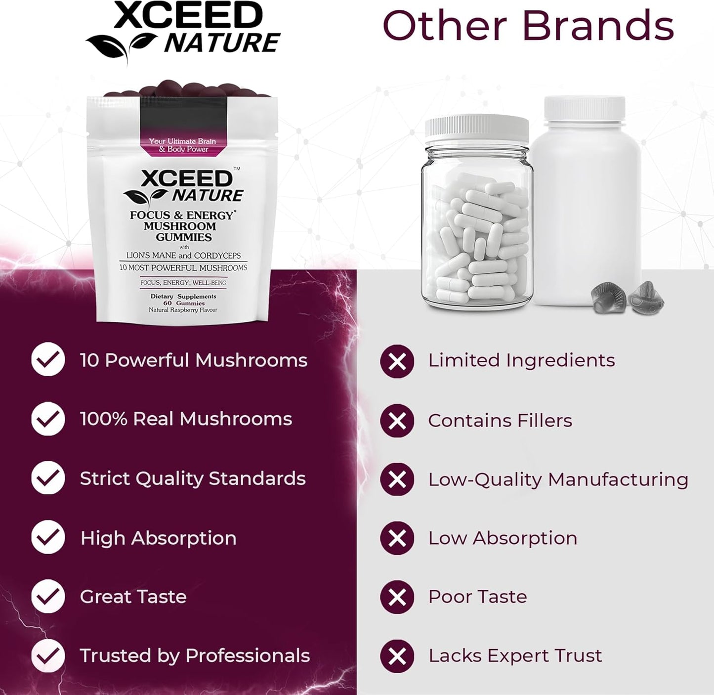 XCEED NATURE Lions Mane & Cordyceps Mushroom Gummies - 10in1 Supplement for Focus, Energy, Mood, Memory & Clarity - 60 Count