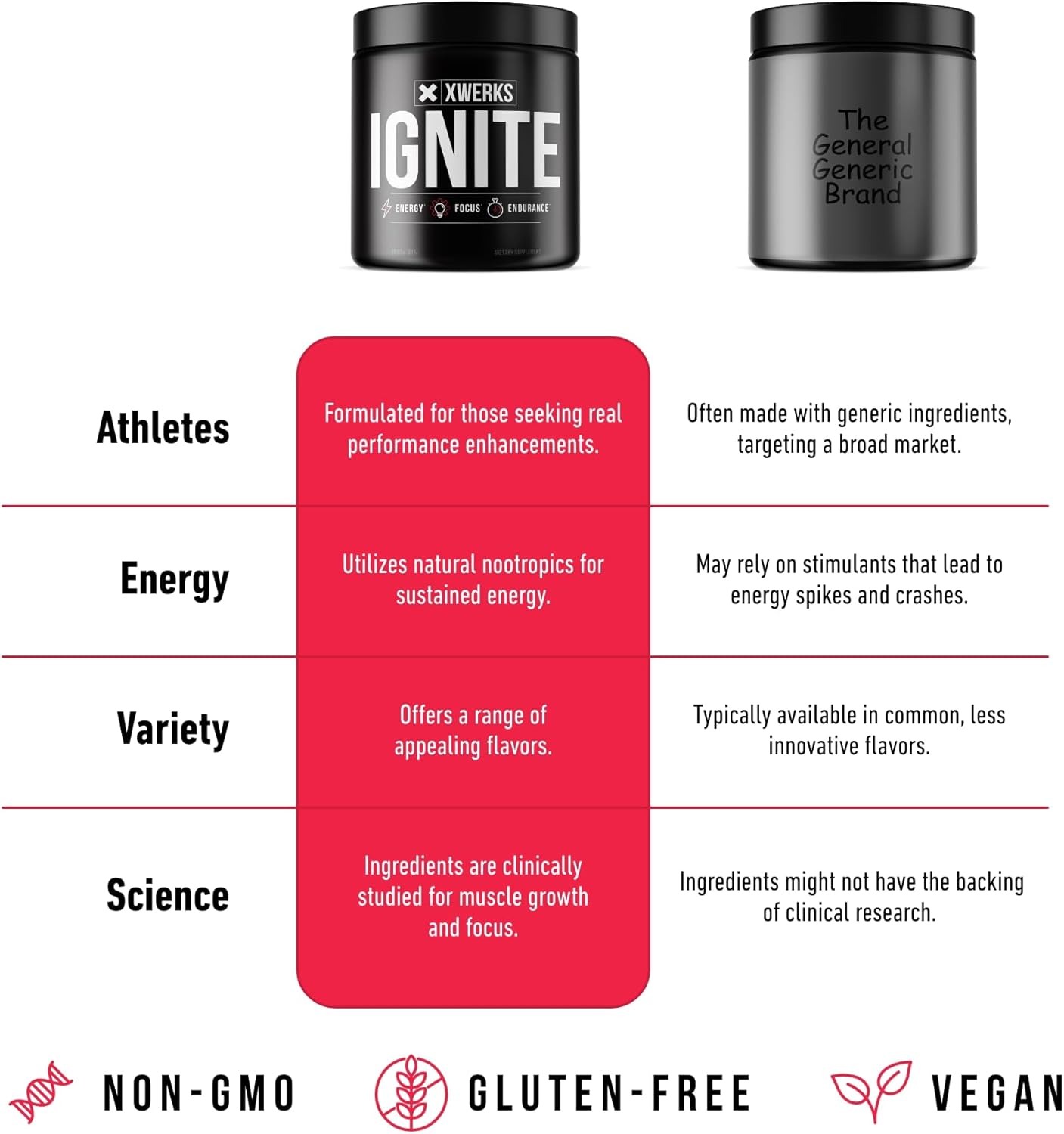 Xwerks Ignite Orange Pre-Workout Powder - Natural Keto Blend with 150mg Caffeine for Explosive Energy and Endurance, Gluten-Free 30 Servings