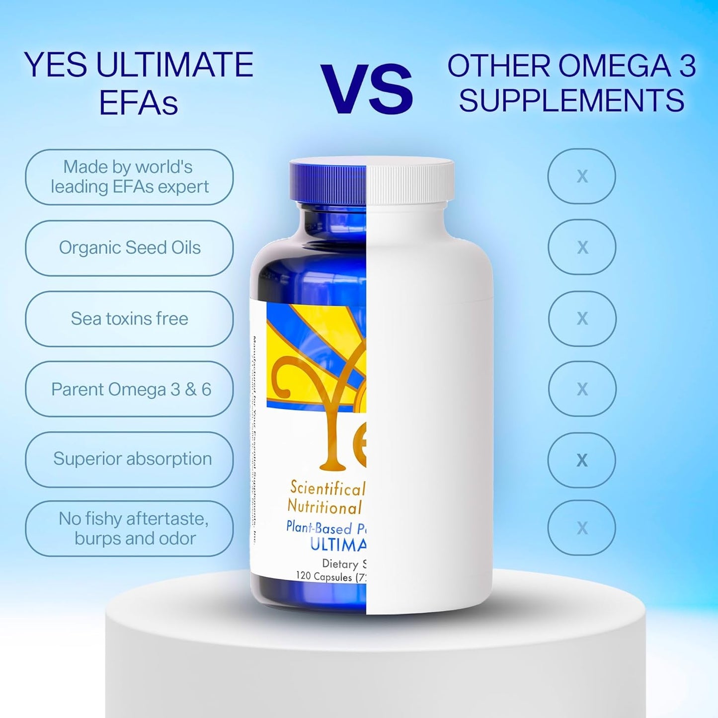 YES Ultimate EFAs Plant-Based Fish Oil Alternative Supplement - Omega 3 & 6 Fatty Acids - DHA, EPA, SDA - Burpless Gel Caps for Heart, Skin, Energy, Eyes, Immunity - Cholesterol Support - 480 Capsules