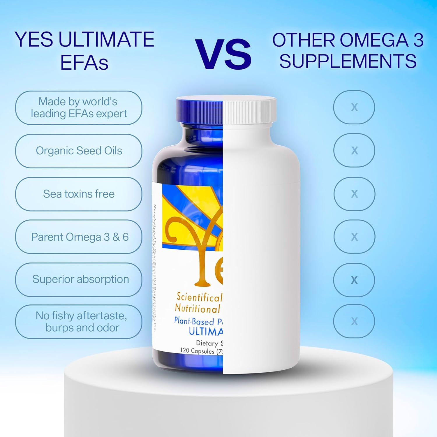YES Ultimate EFAs Plant-Based Fish Oil Alternative Supplement - Omega 3 & 6 Fatty Acids - DHA, EPA, SDA - Burpless Gel Caps for Heart, Skin, Energy, Eyes, Immunity - Cholesterol Support - 480 Capsules
