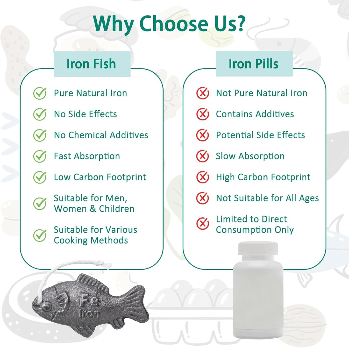 YOUIN Iron Fish 2 Pack with Bag - Natural Iron Source for Deficiency Risk Reduction, Safe Cooking Tool for Pregnant Women, Vegans, Athletes