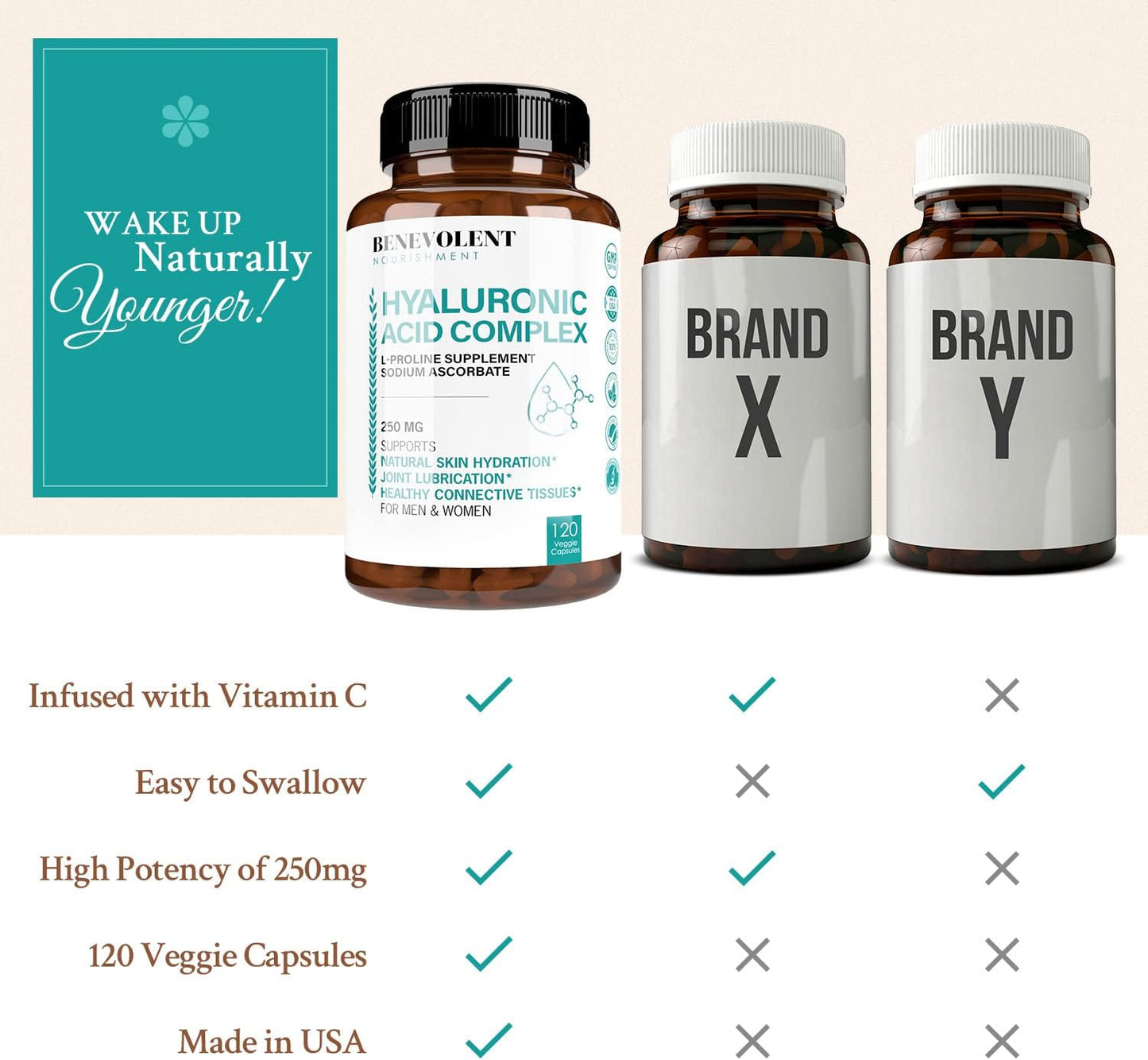 Youthful Skin & Joint Health Hyaluronic Acid Capsules with Vitamin C - 120 Capsules