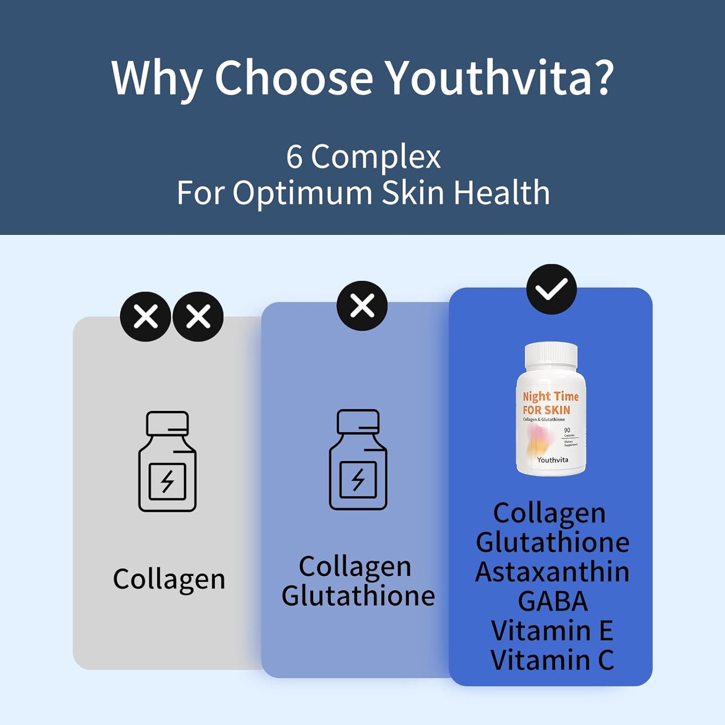 Youthvita Collagen Peptides with L-Glutathione, Vitamin C, GABA, Astaxanthin, and Vitamin E for Skin Health - 90 Capsules