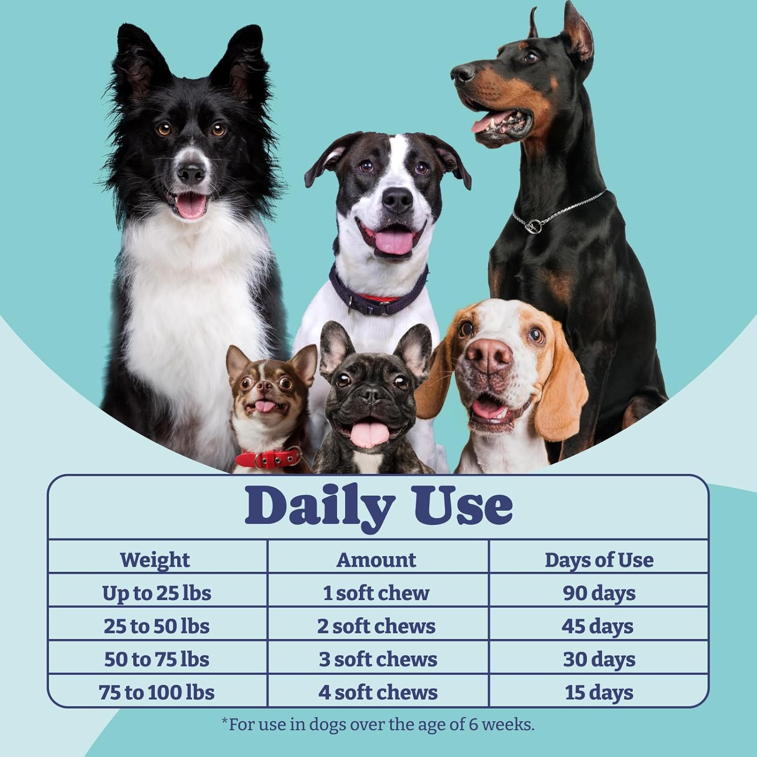 YoYoBay Duck Flavored Probiotics for Dogs, 90 Count - Supports Gut Health, Digestion, Immune System, and Skin & Coat Health