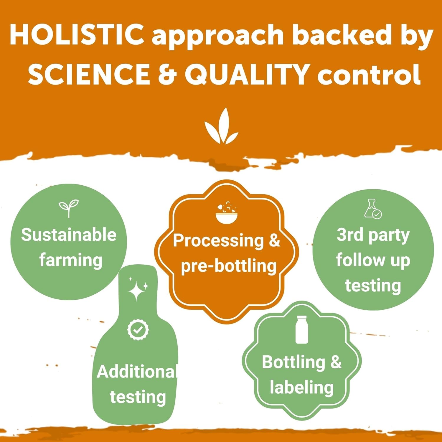 Yuve Papaya Digestive Enzymes Candy - Vegan, Non-GMO - Supports Digestion, Detox, Bloating & Gas Relief - Sugar-Free Chewables (2 Pack of 90ct)