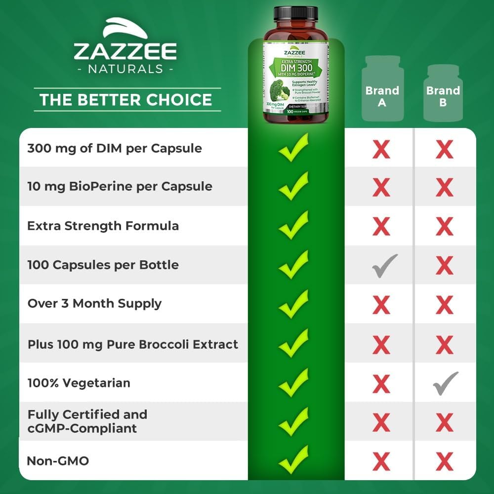 Zazzee DIM Capsules - 100 Count, 300 mg with 10 mg BioPerine for Hormonal Balance, Menopause Support, Estrogen Balance - Vegan and All-Natural - Non-GMO - Made in USA