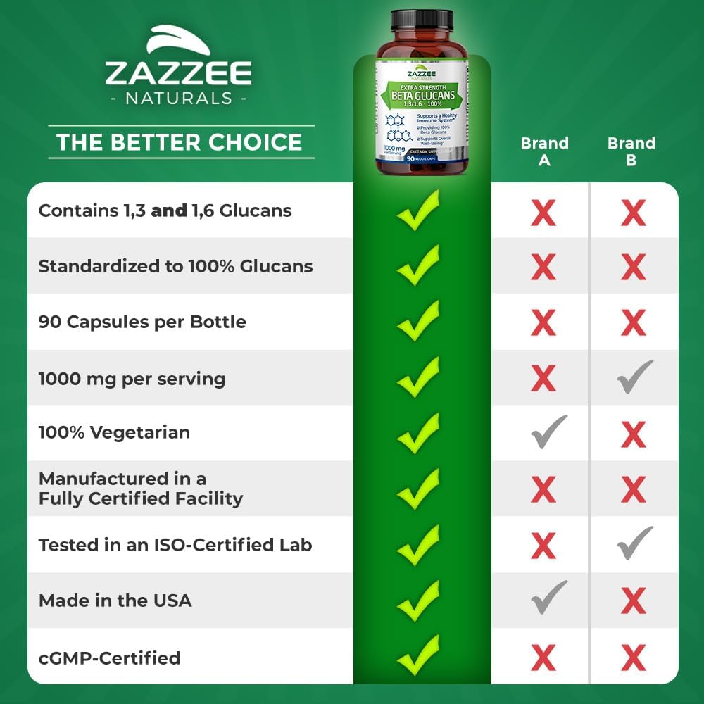 Zazzee Extra Strength Beta Glucans 1000mg - 90 Vegan Capsules - Immune System Support - Vegetarian - Non-GMO - All-Natural