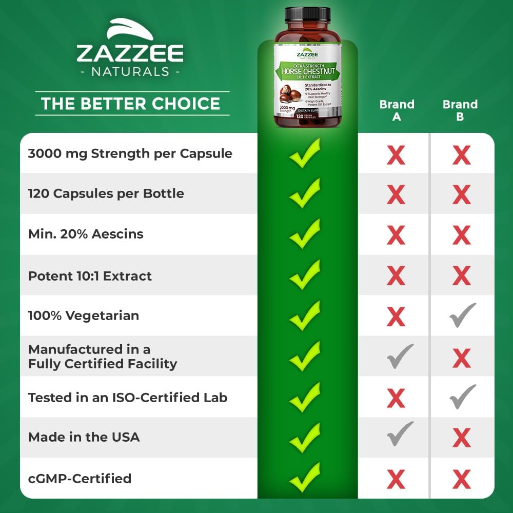 Zazzee Extra Strength Horse Chestnut Extract 3000 mg - 4 Month Supply - 120 Vegan Capsules - 20% Aescins - Non-GMO - Made in USA