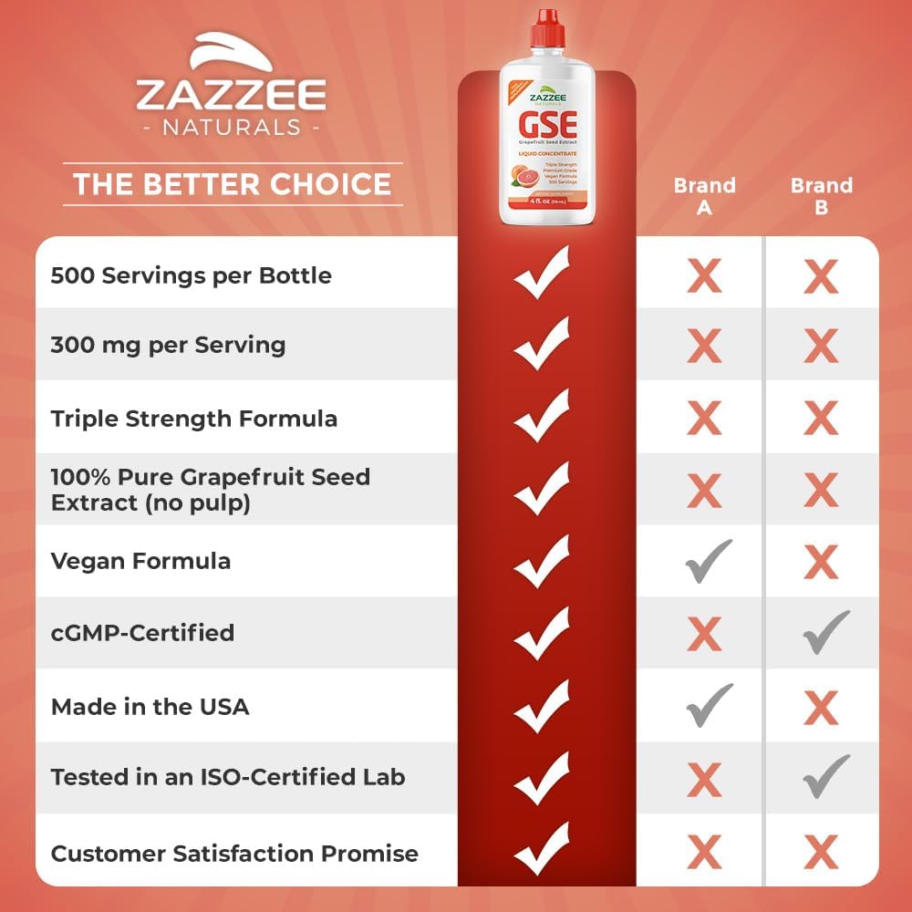 Zazzee GSE Liquid Grapefruit Seed Extract Concentrate, Triple Strength 300mg, 4oz Bottle, Vegan, Gluten Free, All-Natural - 500 Servings