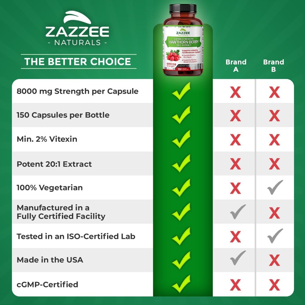 Zazzee Hawthorn Berry Extract 8000mg - 150 Vegan Capsules - 5 Month Supply - 20:1 Concentration - Non-GMO, All-Natural, Extra Strength