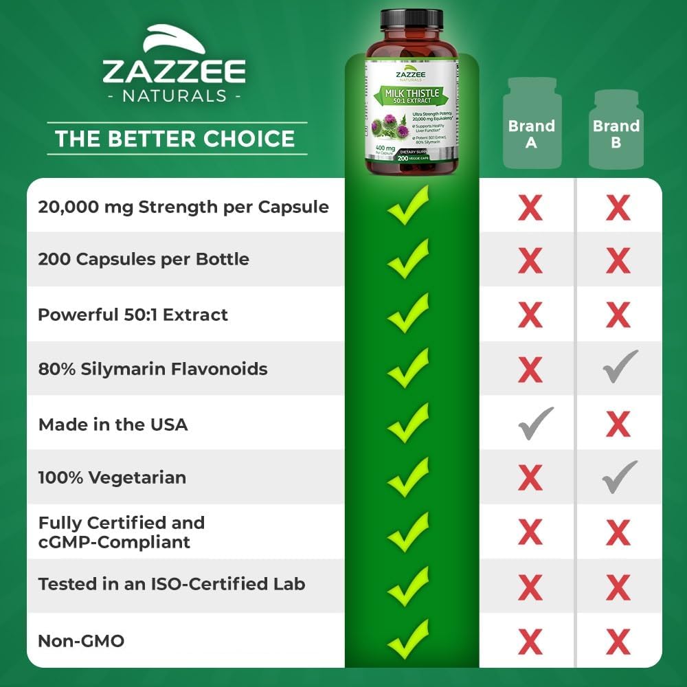 Zazzee Organic Milk Thistle Extract Capsules - 20,000 mg Strength, 200 Vegan Capsules, 80% Silymarin, 6 Month Supply