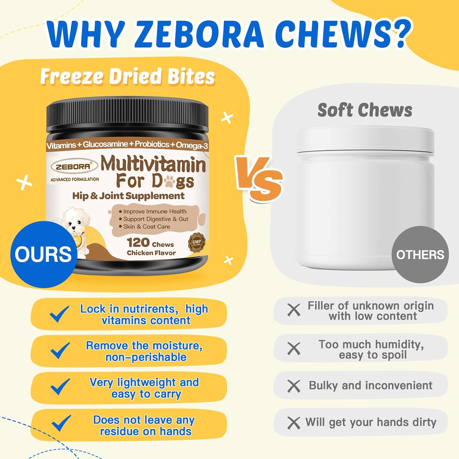ZEBORA Dog Multivitamin with Probiotics - Essential Dog Supplements for Digestive Health, Immunity, and Joint Support