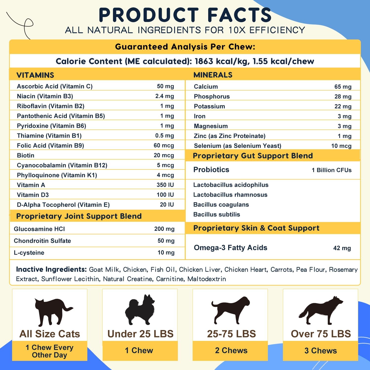 ZEBORA Dog Multivitamin with Probiotics - Essential Dog Supplements for Digestive Health, Immunity, and Joint Support