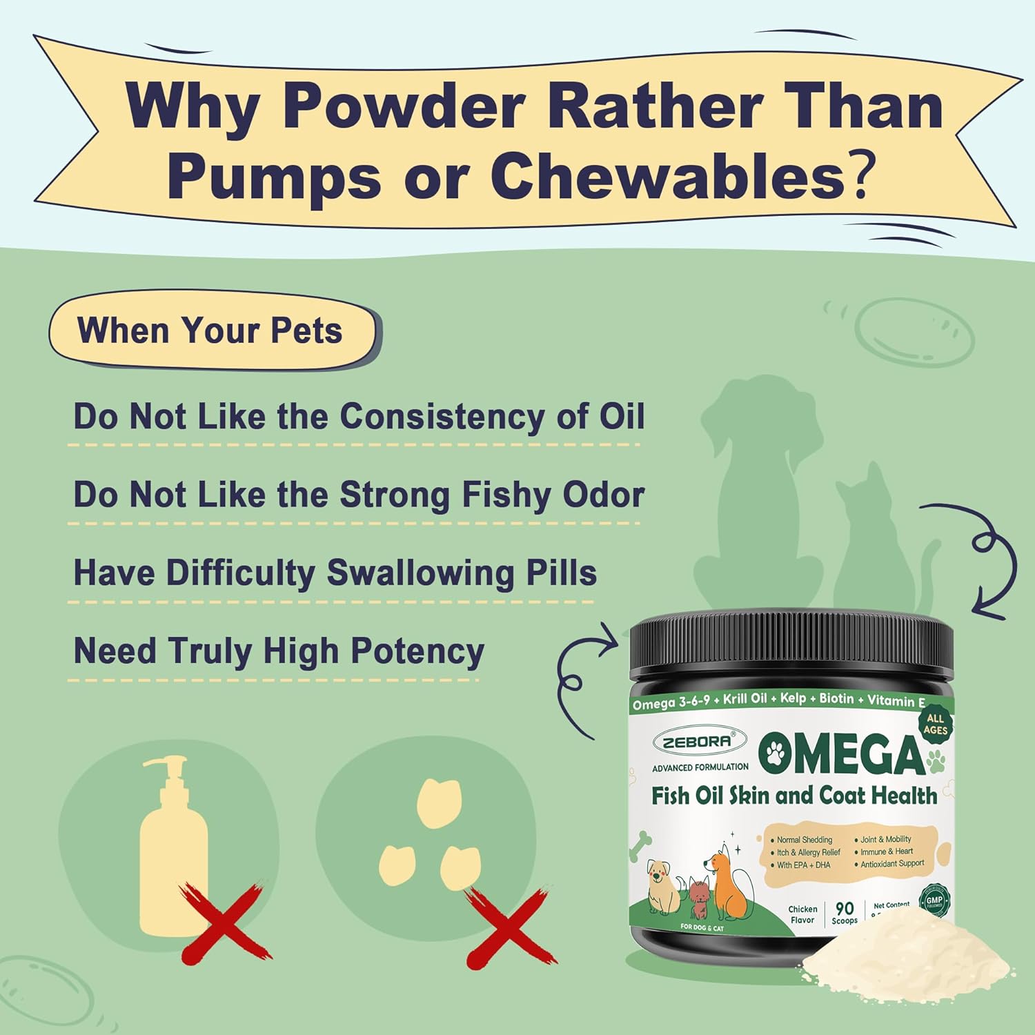 ZEBORA Omega 3 Fish Oil Powder for Dogs - Wild Caught EPA & DHA, Krill Oil, Kelp - Skin & Coat Supplement, Anti Itch, Joint Health, Allergy Relief