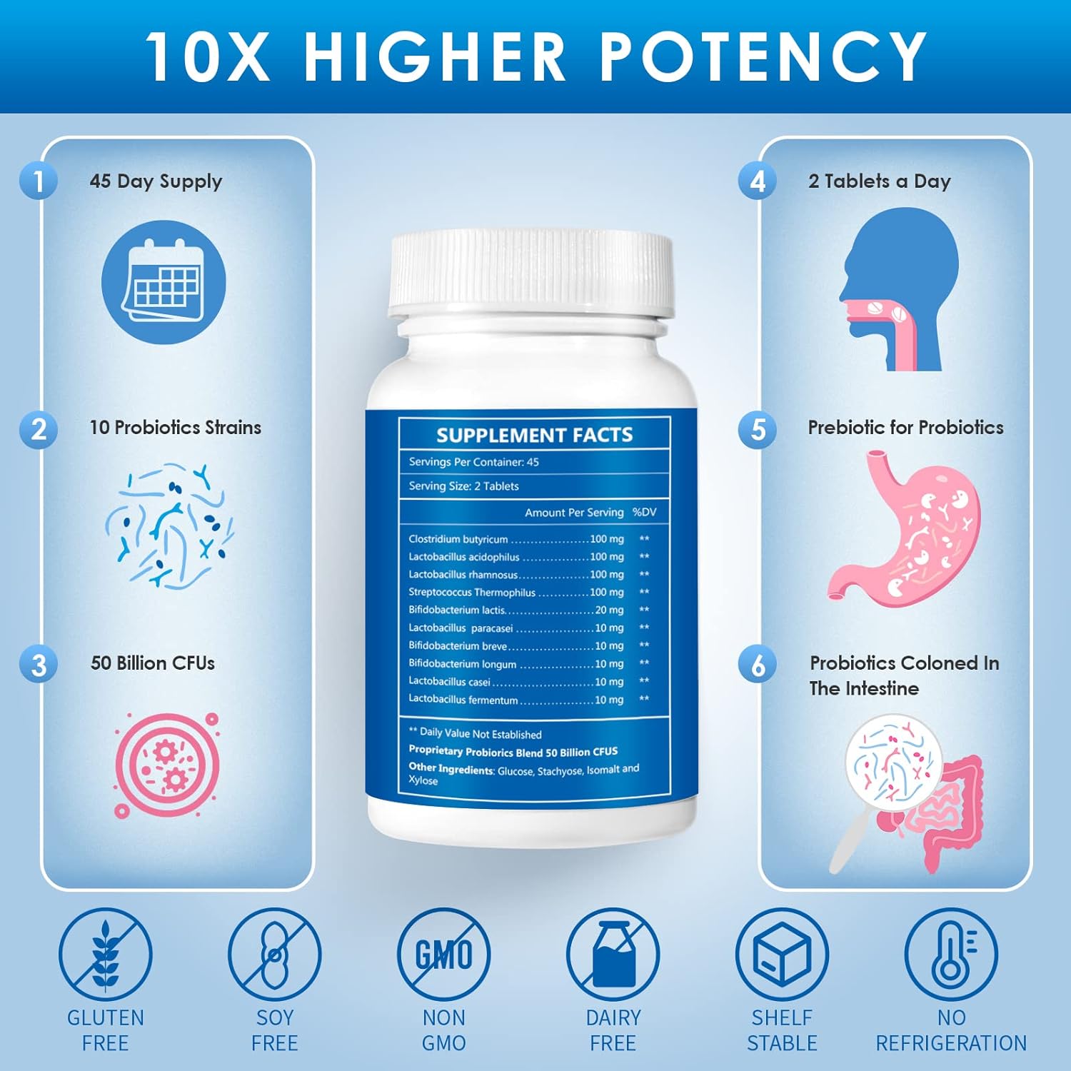 ZEBORA Probiotics for Men Digestive Health + Glucosamine Chondroitin MSM Supports - 50 Billion CFU + 1500mg Glucosamine