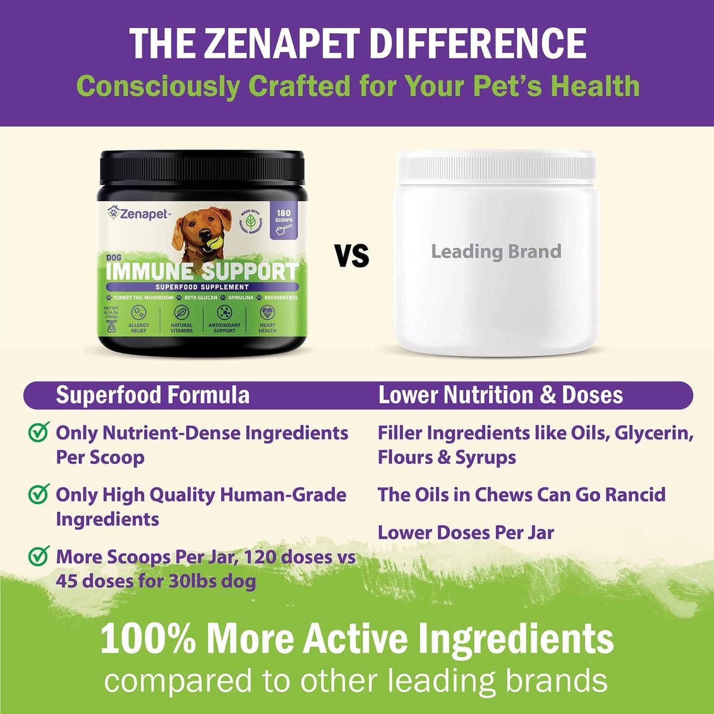 ZENAPET Allergy Immune Support Supplement for Dogs - Superfood with Turkey Tail Mushroom, Prebiotics for Gut Health - Itchy Skin, Seasonal Allergies & Yeast Relief - Small to Large Breeds