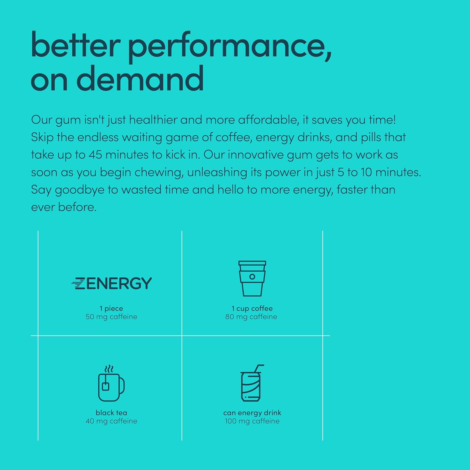 ZENERGY Energy Gum: Mint Flavor, 50mg Caffeine, 35% B6, 45% B12 Vitamin, Vegan, Sugar-Free, Calorie-Free, Gluten-Free, Aspartame-Free, Non-GMO, Instant Action - 24 Count (3 Pack)