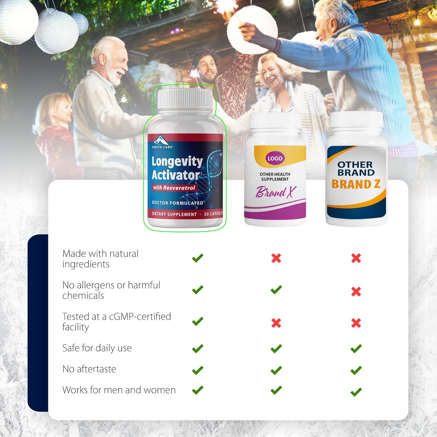 Zenith Labs Longevity Activator Anti-Aging Supplement with Resveratrol for Immune Function and Memory Support