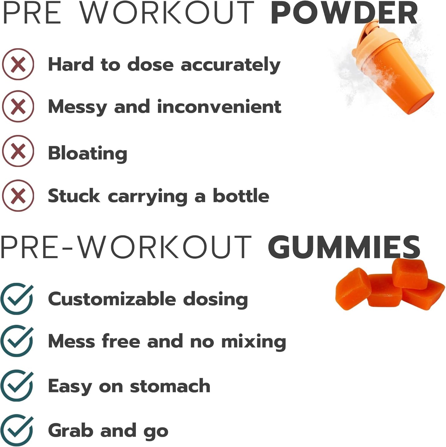 Zesty Orange Pre-Workout Gummies for Men and Women - 120 Gummies, 75-300mg Caffeine, Low Sugar, Vegan Energy Boost