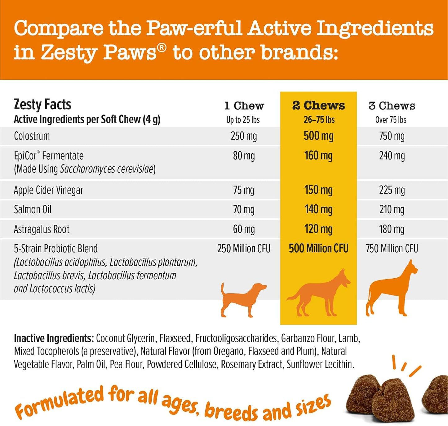 Zesty Paws Allergy Immune Supplement for Dogs with Omega 3 Salmon Oil, EpiCor, Probiotics - 90 Count, 4 Pack