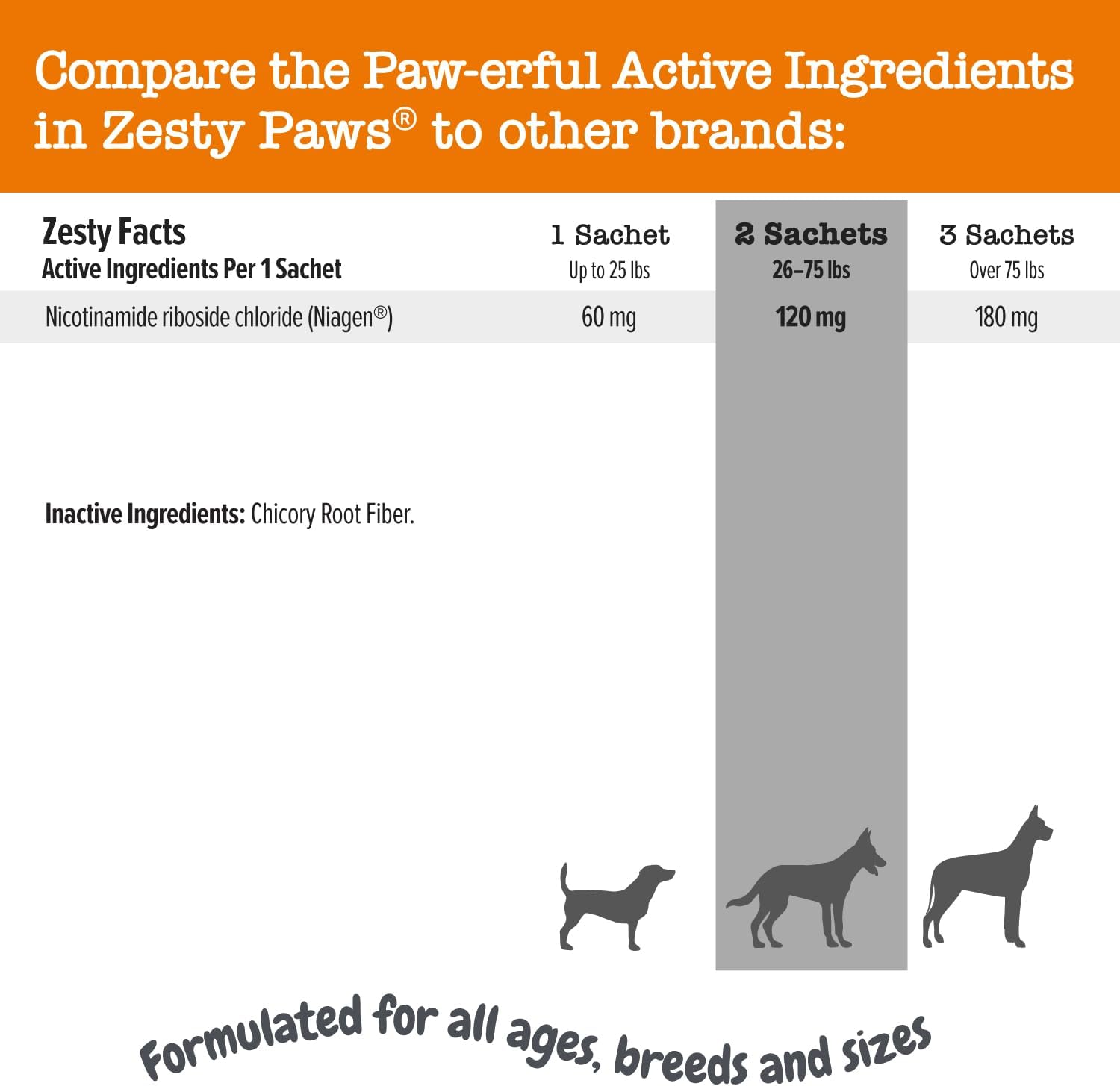 Zesty Paws Niagen Supplement for Dogs - NAD+ Precursor for Healthy Aging & Muscle Recovery - Supports Brain, Heart, & Energy - 30 Sachets