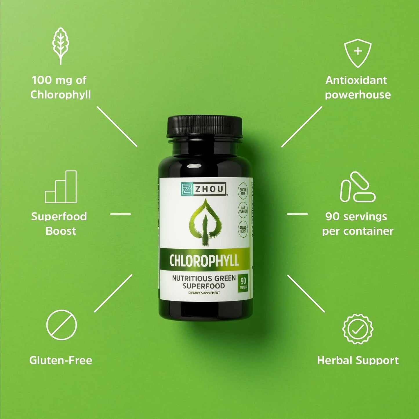 Zhou Nutrition Chlorophyll Tablets - Superfood Herbal Supplement, Gluten-Free, 90 Tablets