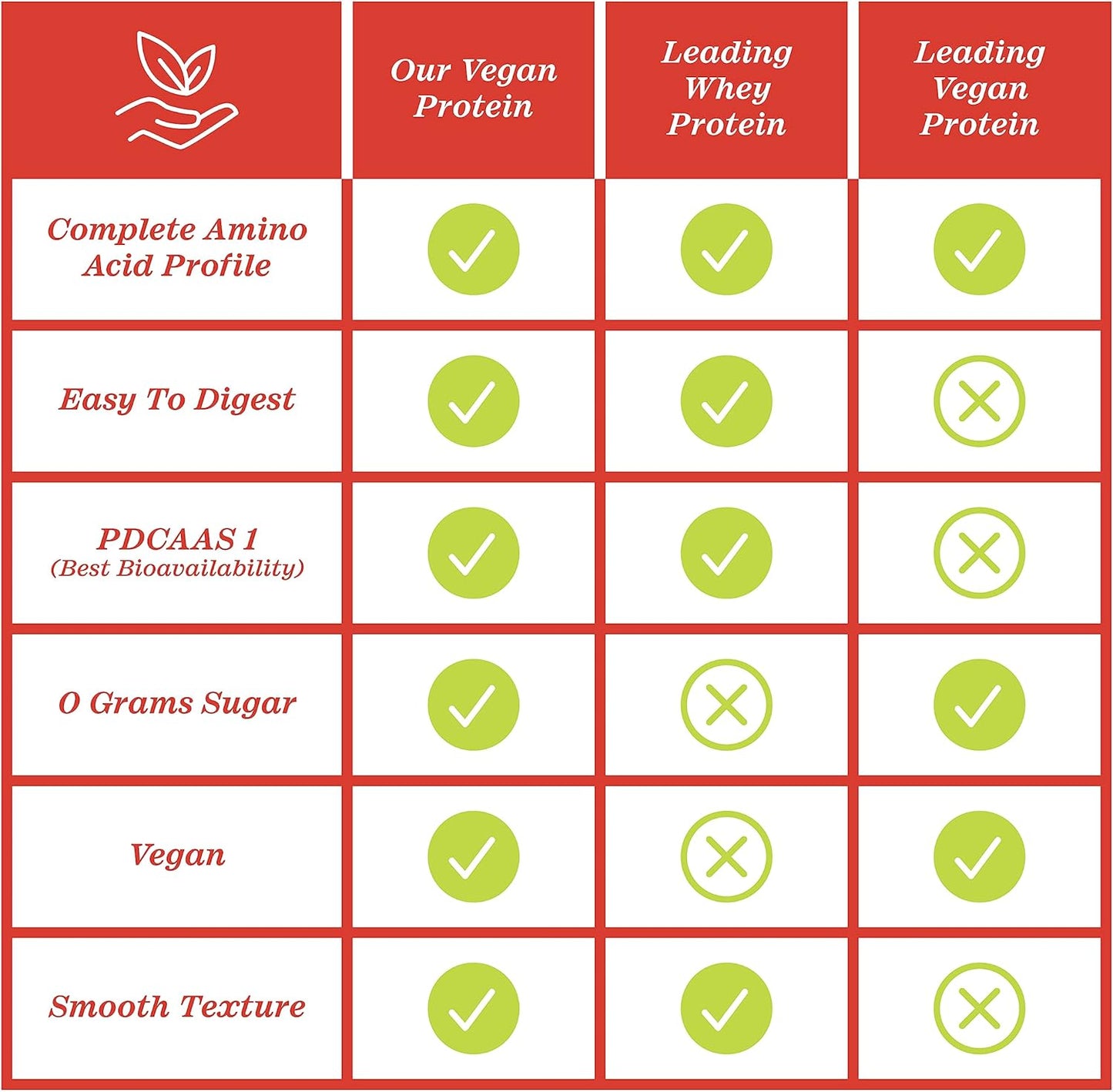 Zhou Nutrition Chocolate Plant Based Vegan Protein Powder - High Absorption, Complete Amino Acids, Dairy/Soy/Gluten/Sugar Free - 21g Protein, 16 Servings