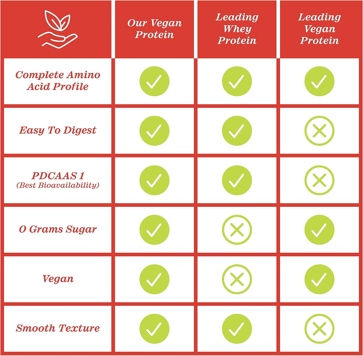 Zhou Nutrition Chocolate Plant Based Vegan Protein Powder - High Absorption, Complete Amino Acids, Dairy/Soy/Gluten/Sugar Free - 21g Protein, 16 Servings