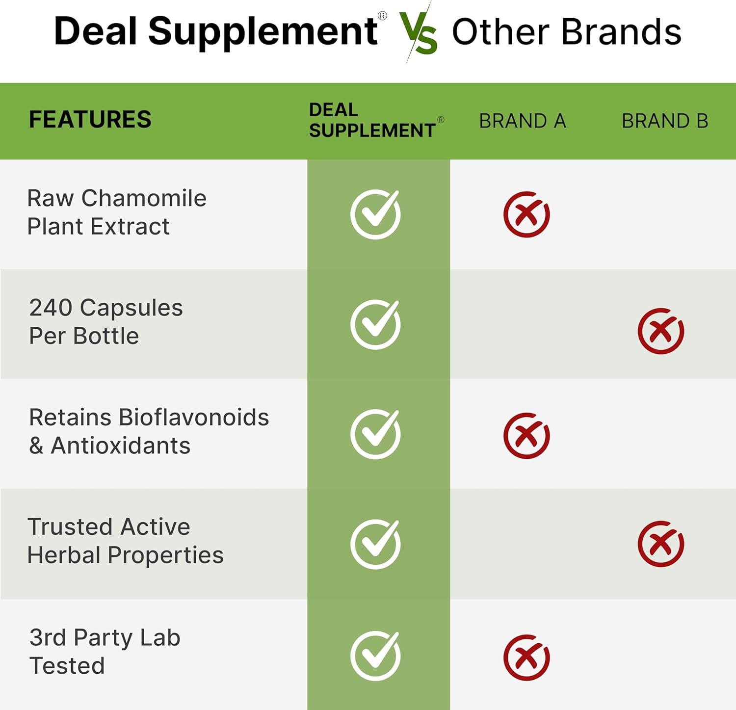 Zinc 50mg Supplement with Selenium, Copper, 240 Capsules - 8 Month Supply, 3-in-1 Mineral Formula for Healthy Immune System