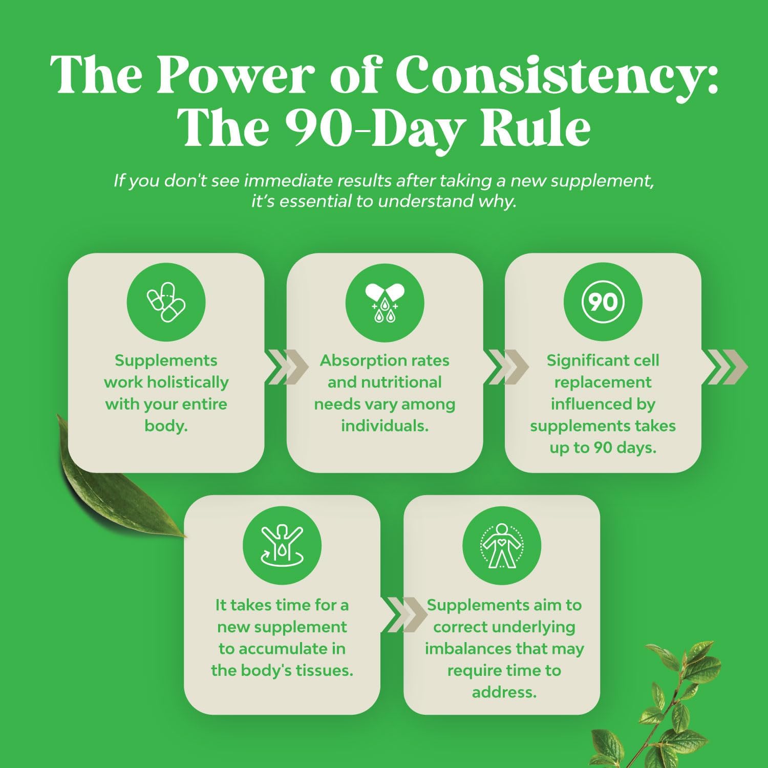 Zinc Complex Supplement for Immune System Support, Hair, Skin, Nails - Potent 50mg Tablets for Adults - Natures Craft Immune Boost