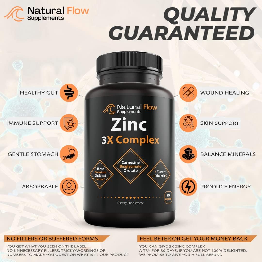 Zinc Supplement Complex with Copper and Vitamin C - Chelated Zinc Carnosine, Bisglycinate, Orotate - 120 Capsules for Immune Support and Skin Health
