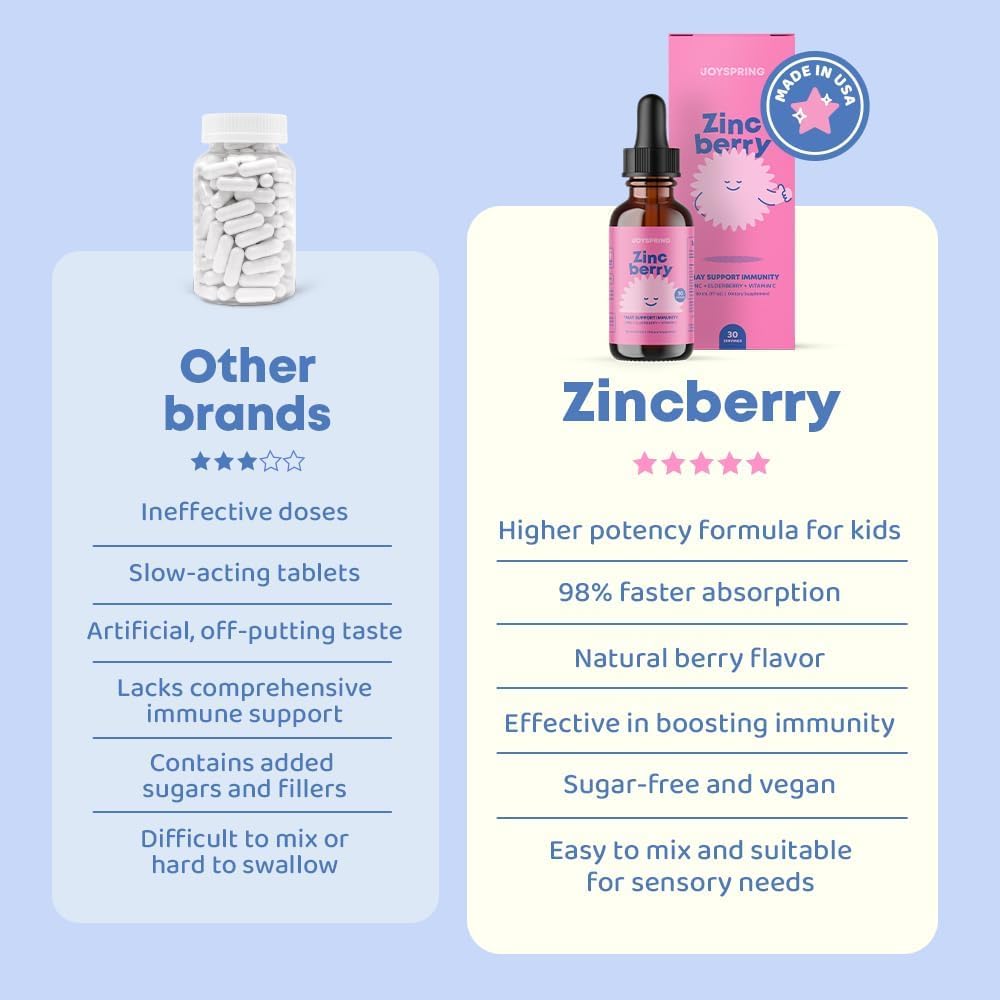 ZincBerry Kids Immune Support Drops with Elderberry Flavor - 2 fl oz Vitamin Supplement for Children 2-16+ Years