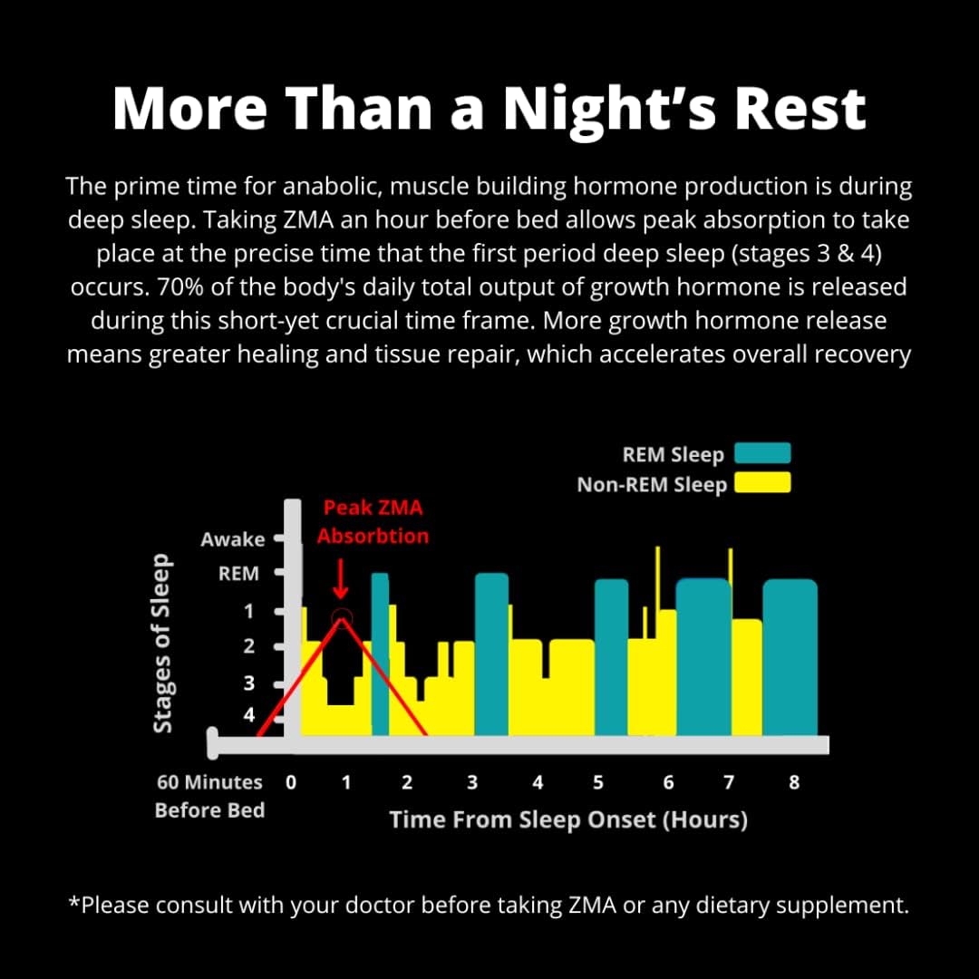 ZMA-5 Sleep Aid Supplement for Muscle Recovery & Growth, Immune Support, Restorative Sleep - 90 Veggie Capsules