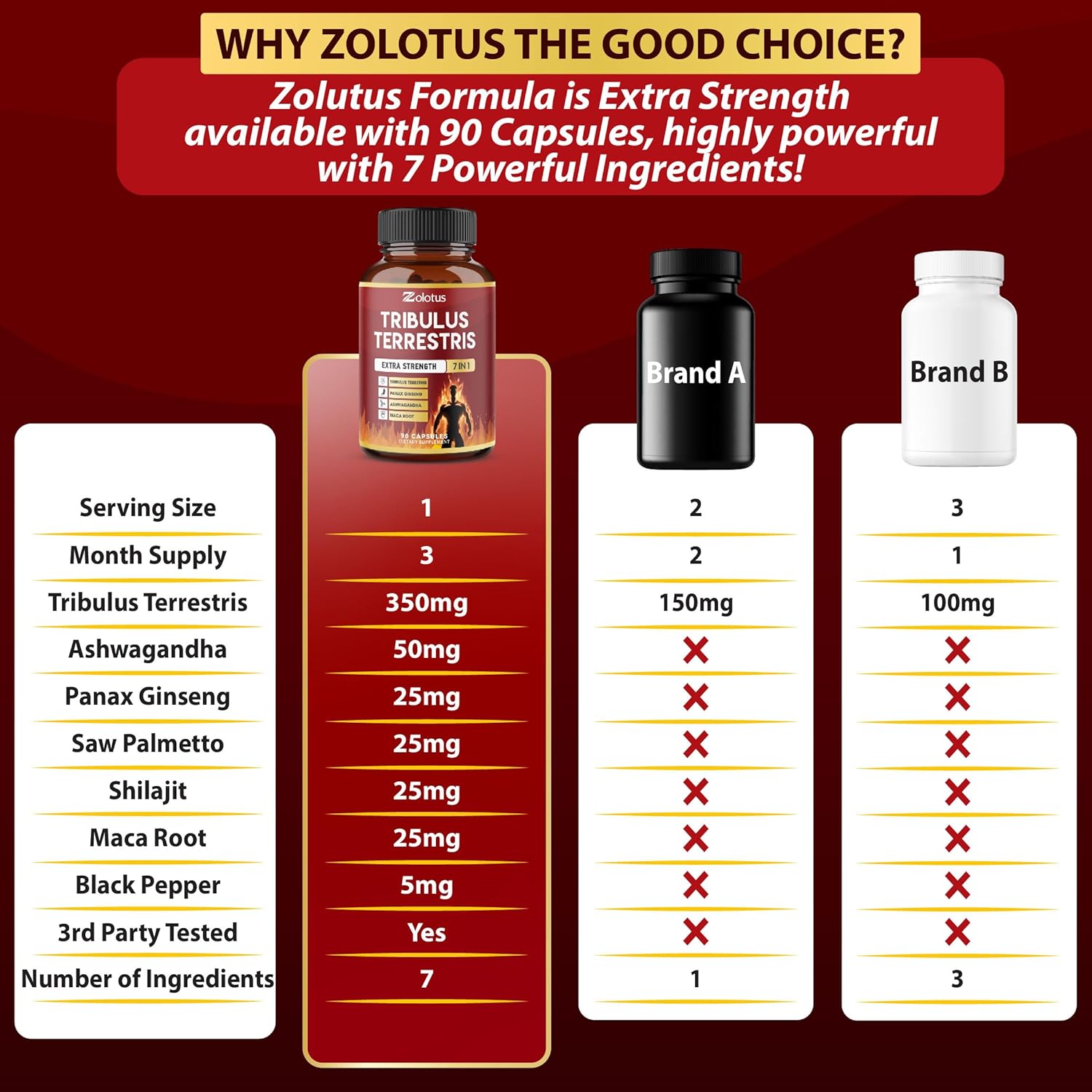 Zolotus Tribulus Terrestris Capsules with Ashwagandha, Panax Ginseng, Saw Palmetto, Maca, Shilajit - 90 Capsules - 3 Month Supply - Herbal Supplement