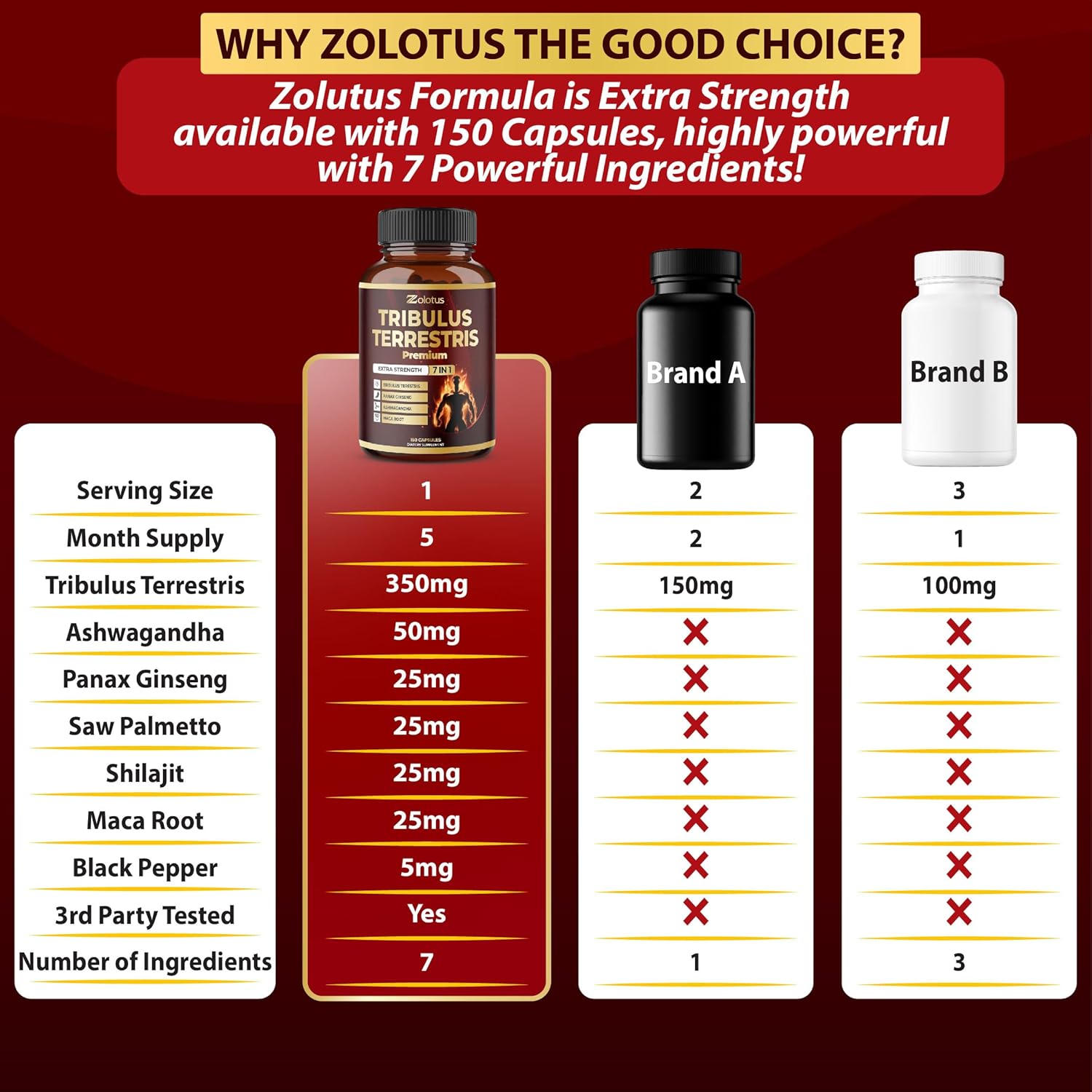 Zolotus Tribulus Terrestris Supplement with Ashwagandha & Ginseng - 5 Month Supply for Men & Women - 150 Count