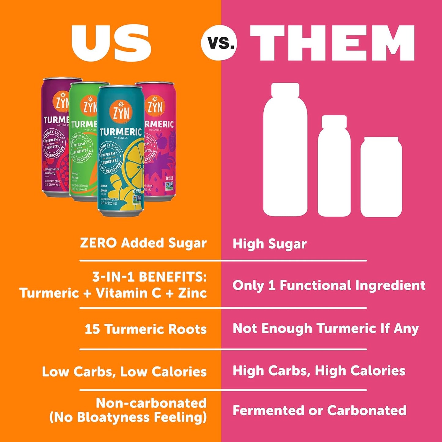ZYN Mixed Berry Turmeric Wellness Drink 6-Pack - Sugar-Free, Low Carb, Low Calorie with Black Pepper - Clean Alternative