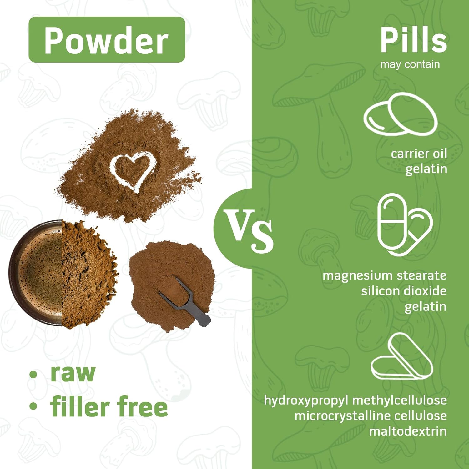 10-in-1 Mushroom Supplement Powder for Cognitive Function & Immune Support - Lions Mane, Reishi, Cordyceps, Chaga, Turkey Tail, Maitake Complex - 78 Servings