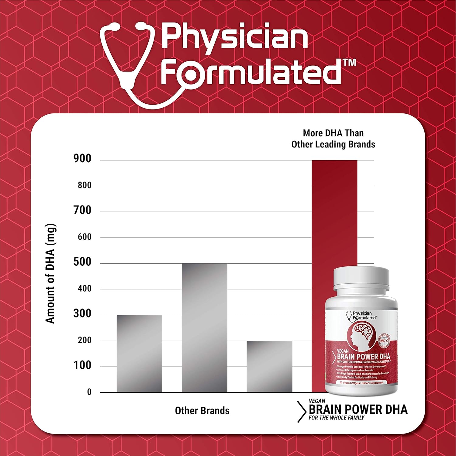 100% Algae-Based Vegan DHA for Brain & Prenatal Support with Astaxanthin - No Carrageenan or Vegetable Oil
