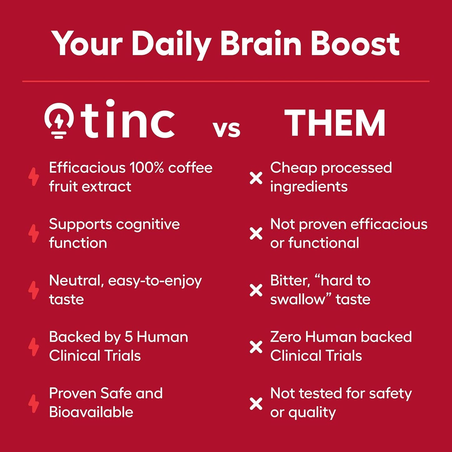 100% Coffee Fruit Extract Capsules for Focus, Energy & Alertness - Daily Brain Supplement with BDNF Support