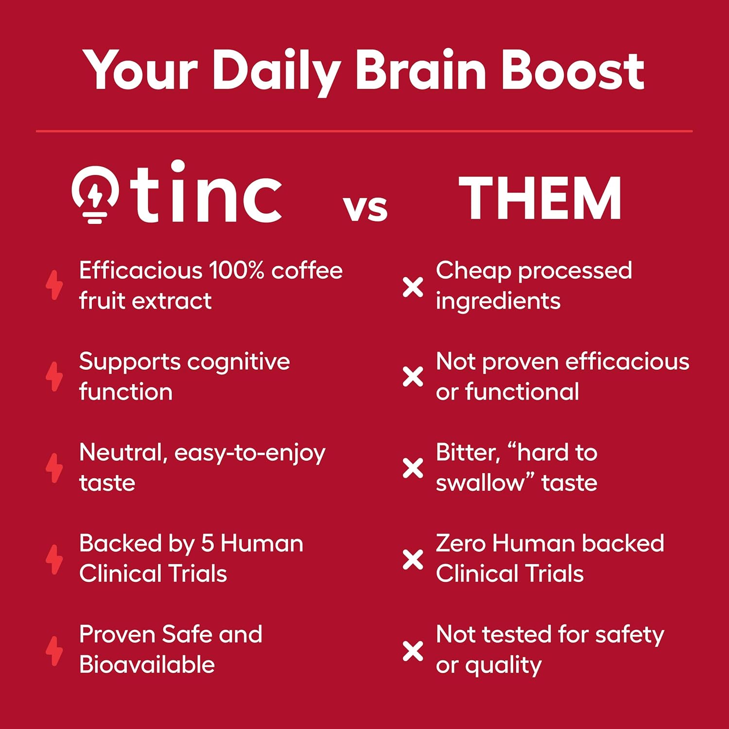 100% Coffee Fruit Extract Capsules for Focus, Energy & Alertness - Daily Brain Supplement with BDNF Support