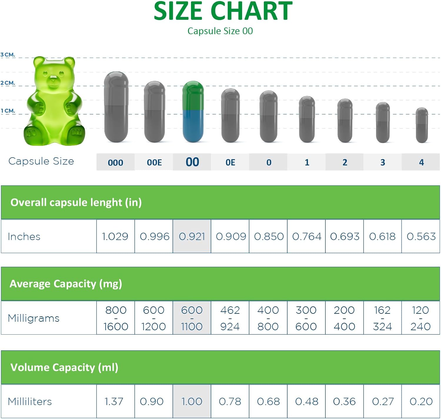 100 Count Size 00 Empty Gelatin Capsules by Capsule Depot