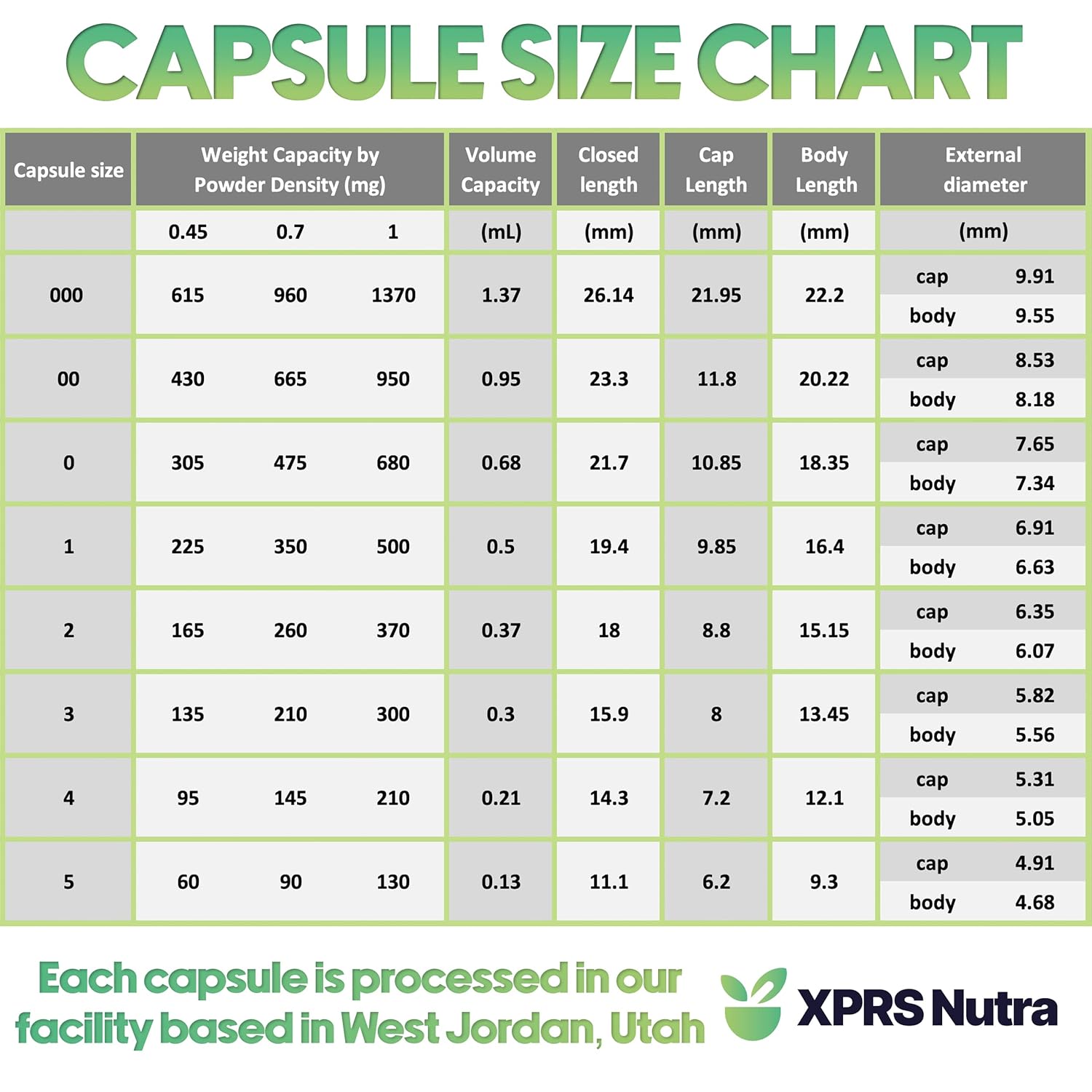 1000 Count XPRS Nutra Gelatin Size 2 Empty Capsules in Bags for DIY Supplement Filling