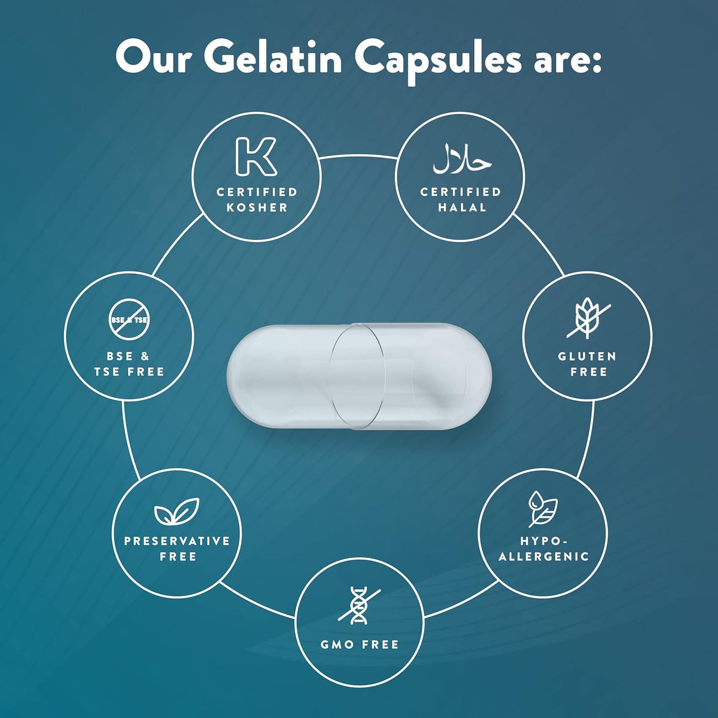 1,000 Size 000 Empty Green Gelatin Capsules by Purecaps USA - Fast Dissolving, Easily Digestible, Preservative Free with Natural Ingredients