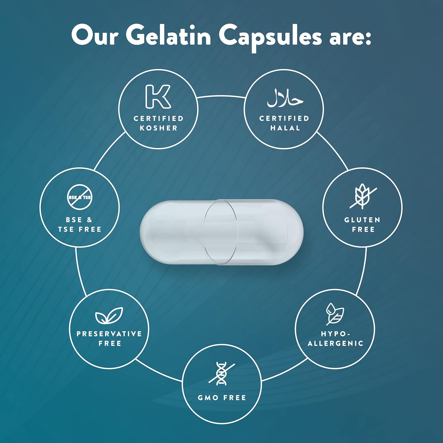 1,000 Size 000 Empty Green Gelatin Capsules by Purecaps USA - Fast Dissolving, Easily Digestible, Preservative Free with Natural Ingredients