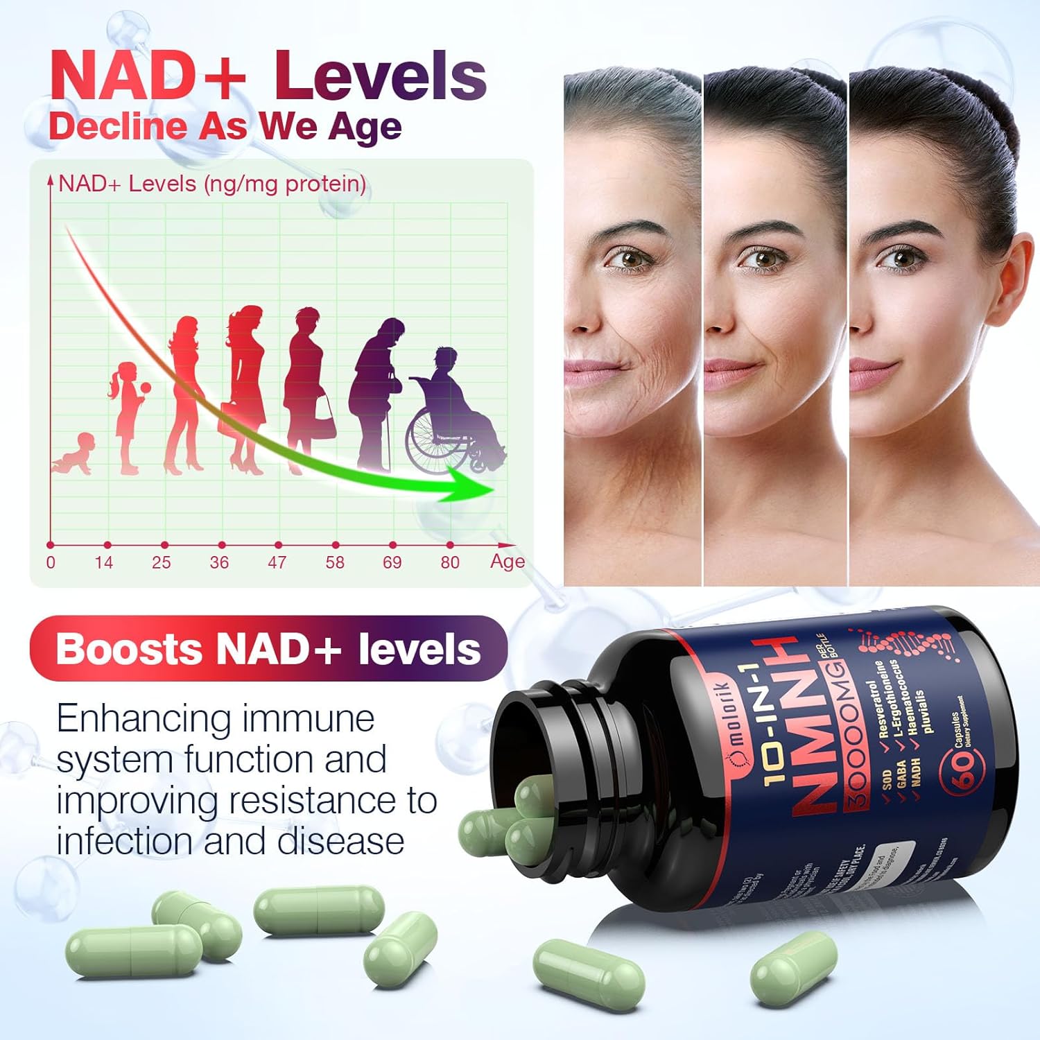 1000mg NMNH Supplement for Anti-Aging & Energy - 58 Capsules, Non-GMO Gluten Free NAD Purity Booster