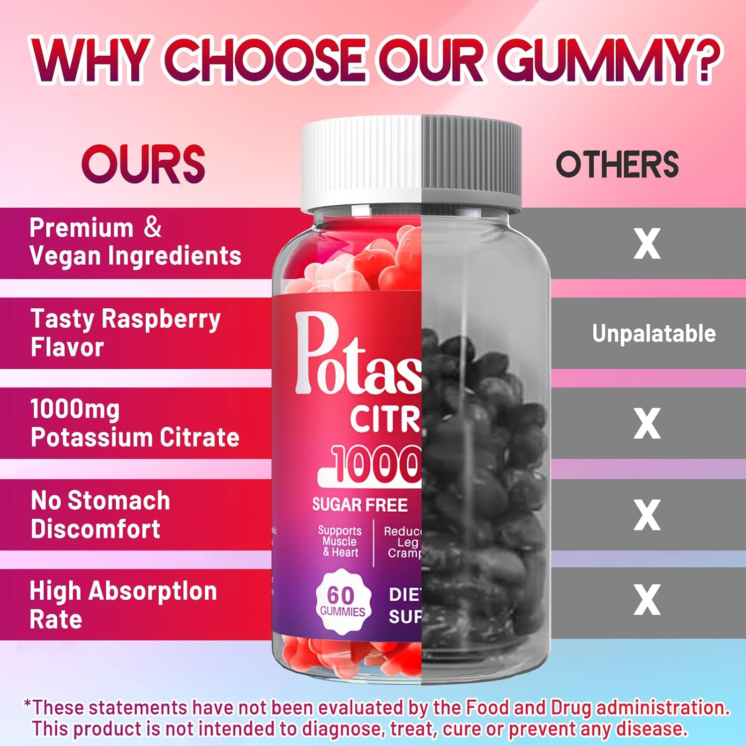 1000mg Potassium Citrate Gummy Supplement for Adults - Supports Heart & Muscle Health, Electrolyte Balance, Reduces Leg Cramps - Raspberry Flavor - 60 Count