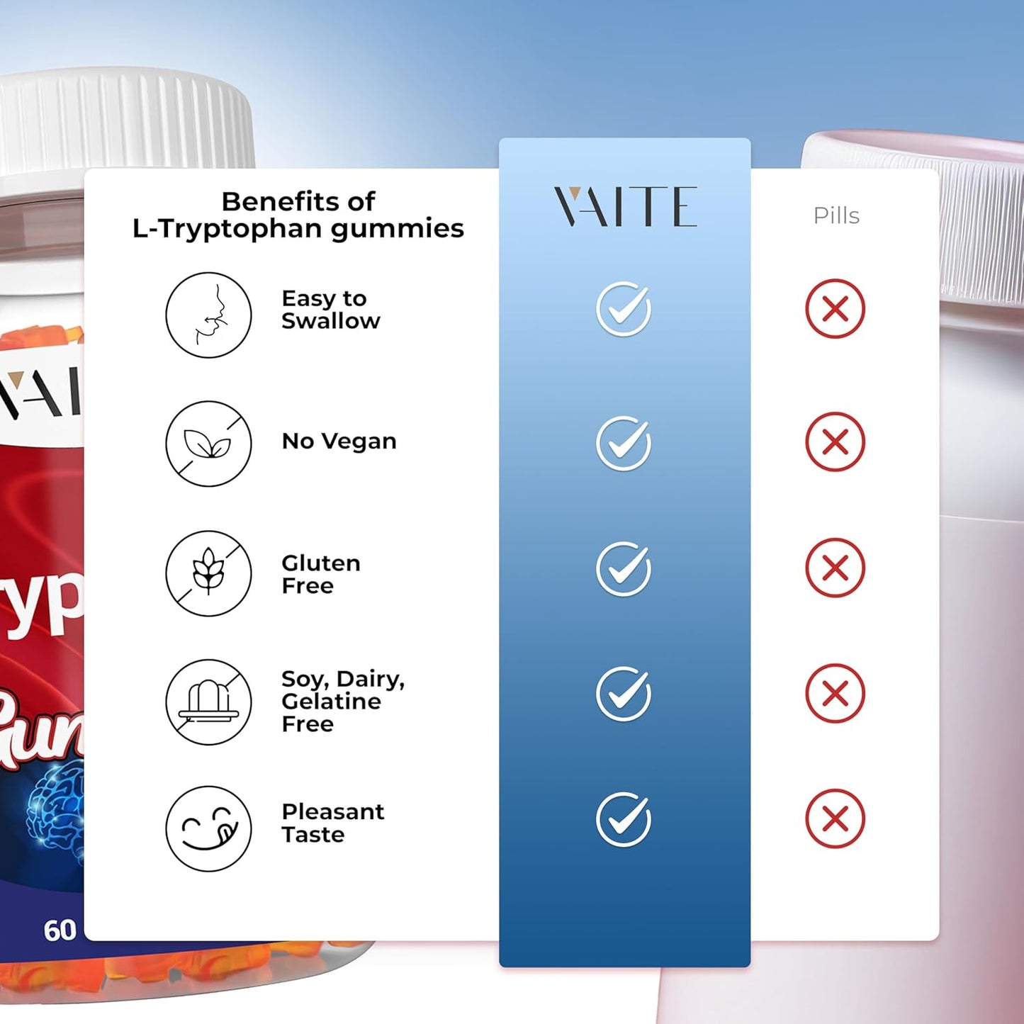 1000mg Vegan L Tryptophan Gummies for Positive Outlook & Calm Support - 60 Chewable Supplements for Peaceful Sleep & Mental Focus