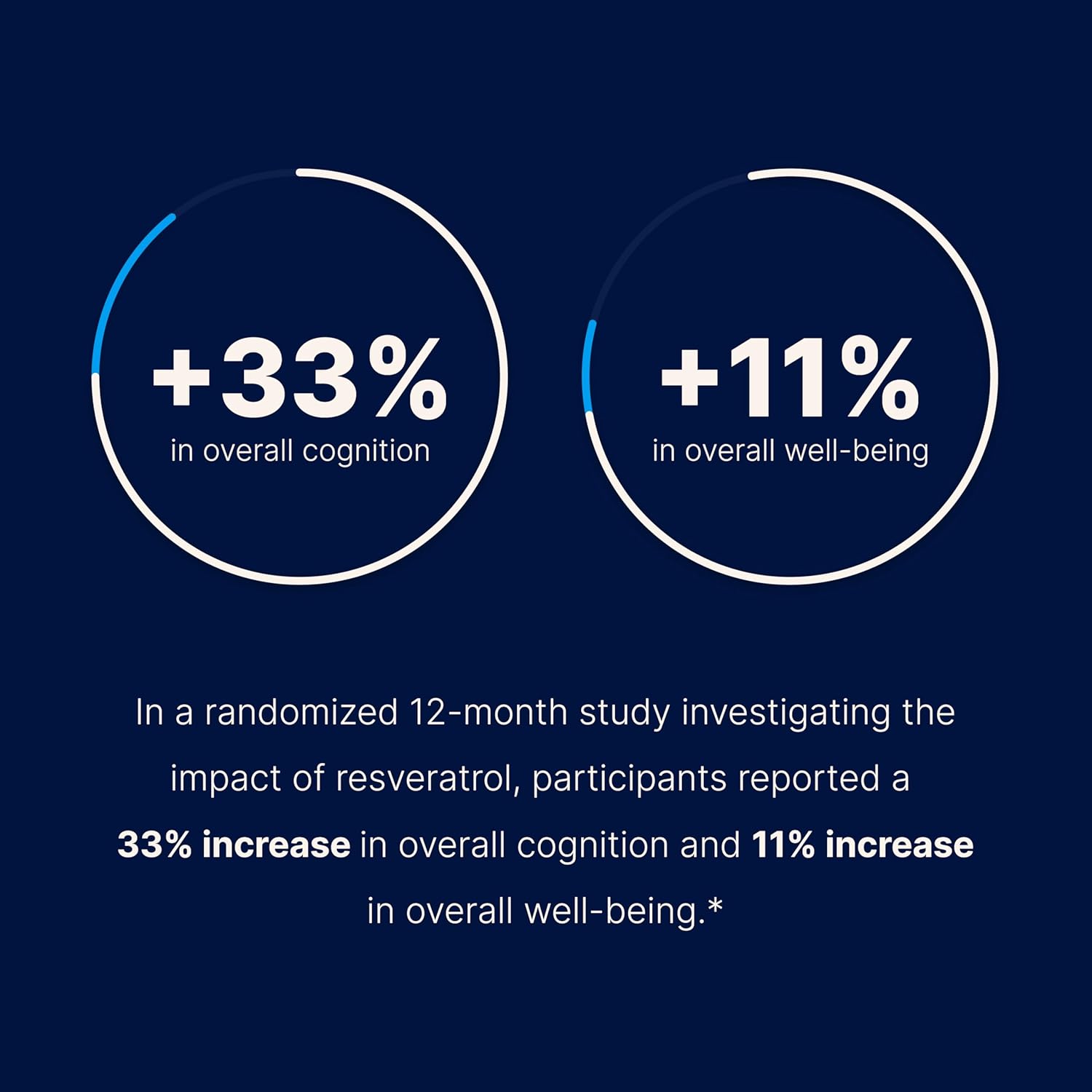 100g Bulk Trans Resveratrol Powder - Pure Pharmaceutical Grade, 1000mg per Scoop - Superior Absorption